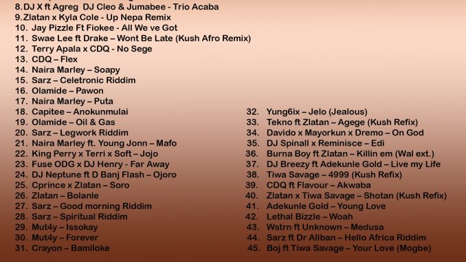 DJ 4matic – Anokunmulai Mix (StreetsofLagos) mixtape